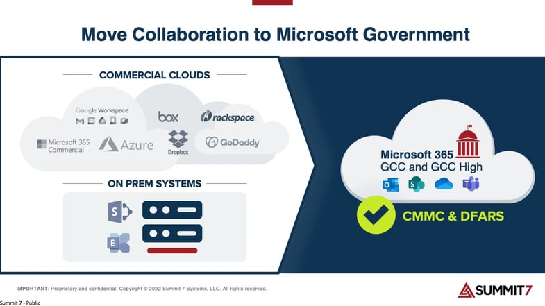 Move-Collaboration-Microsoft-Gov-Step-4-3