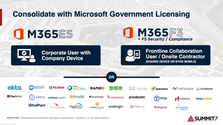 Step-4-CMMC-M365E5-E3-Licensing-4