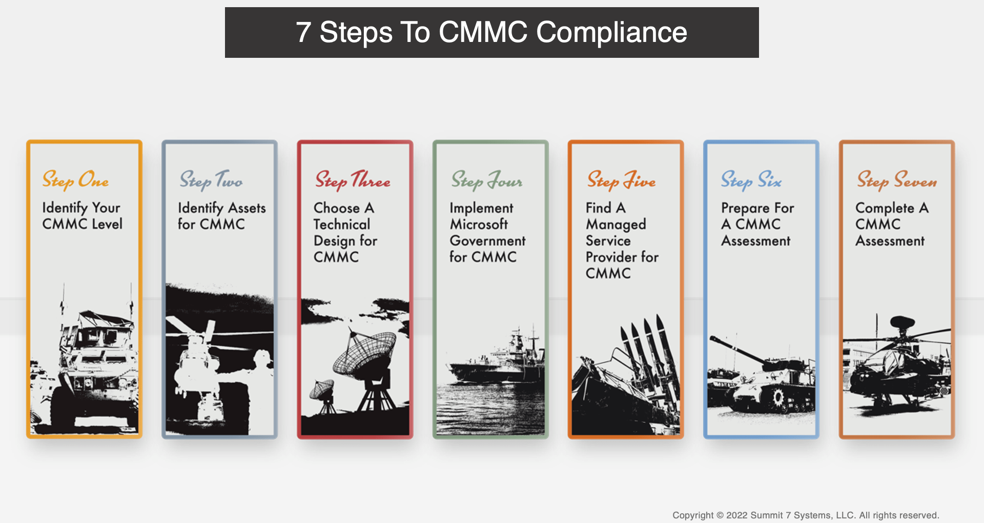 7 Steps for CMMC Compliance- CMMC AB-min-1