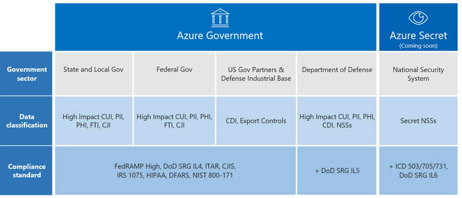 Azure-Gov-2