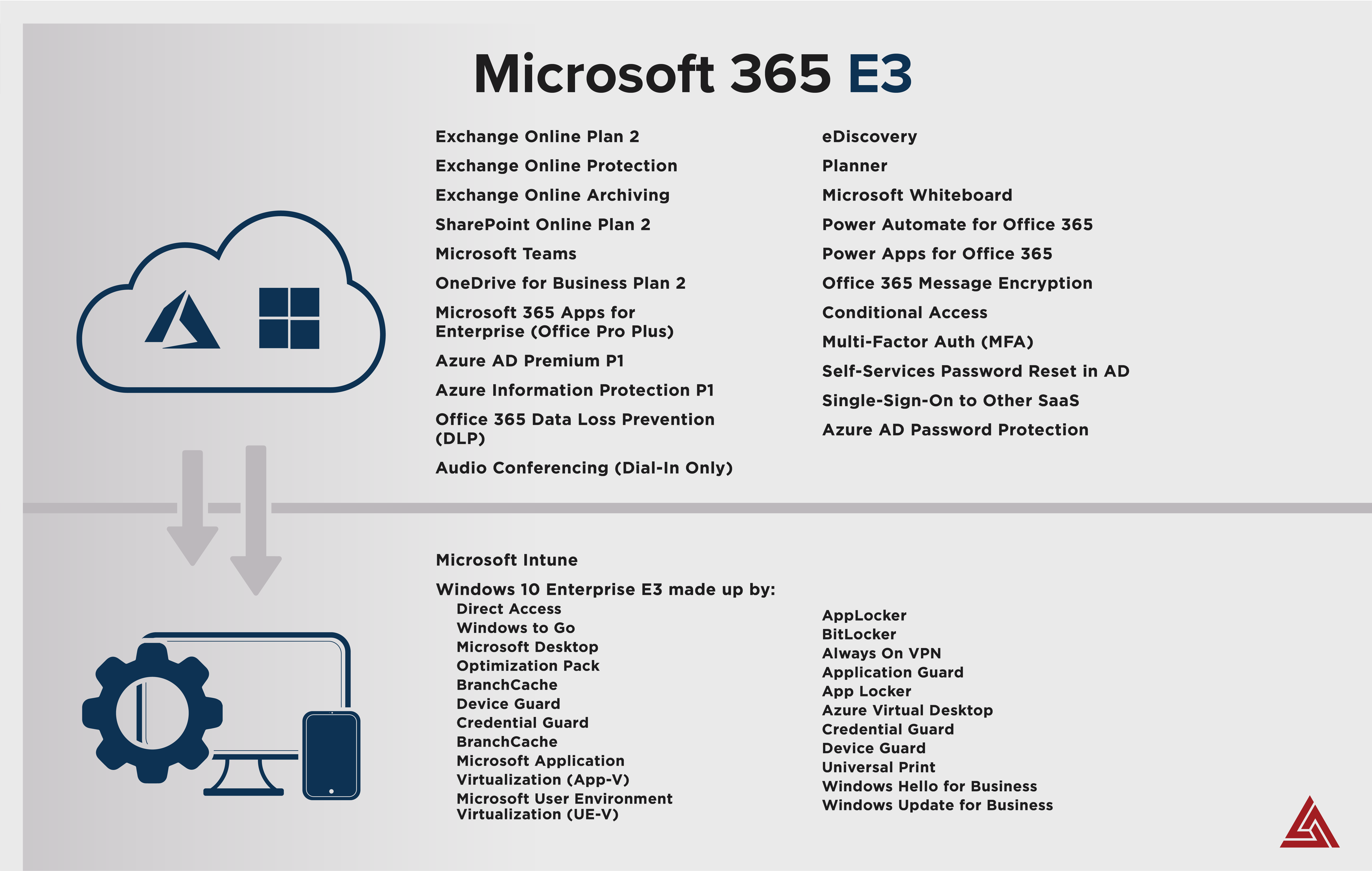 Microsoft 365 E3 to E5 - E3