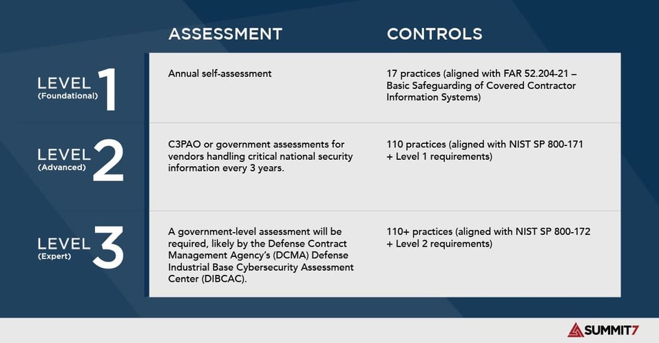 assessment-controls-img