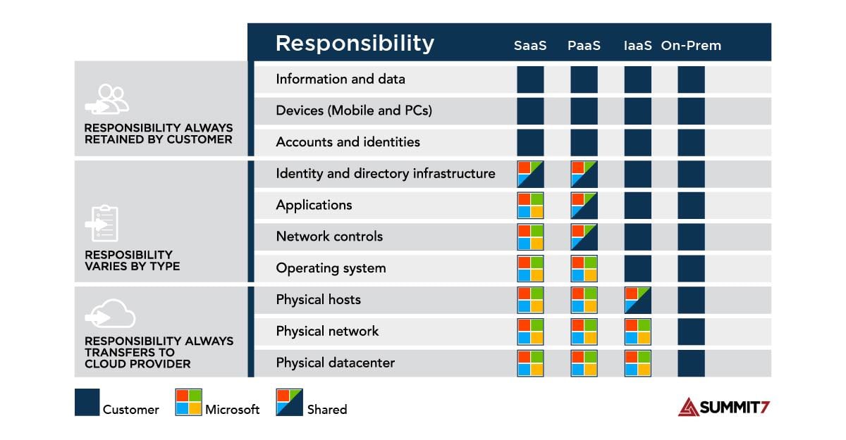 microsoft-shared-responsibility