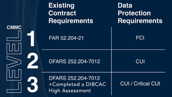 CMMC - What is meant by Mobile Code? - Lake Ridge