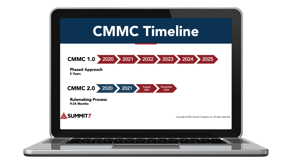 CMMC-2.0-Executive-Brief
