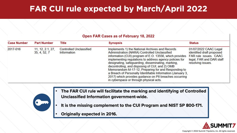 FAR CUI rule expected March or April 2022