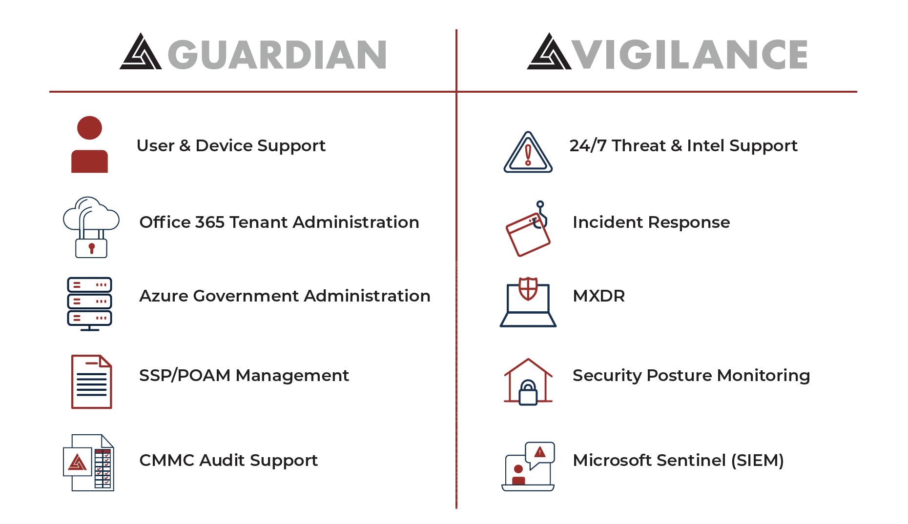 G&V Side by Side