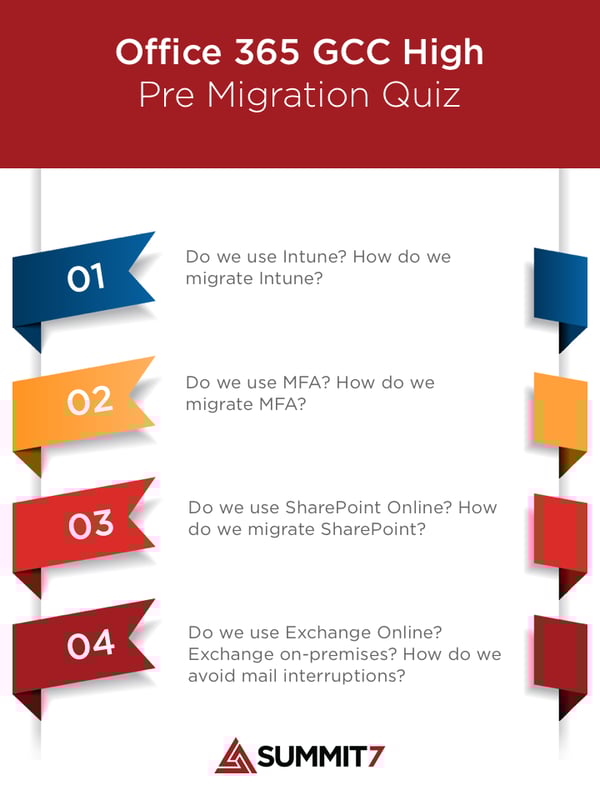 GCC High Pre Migration Quiz Sample