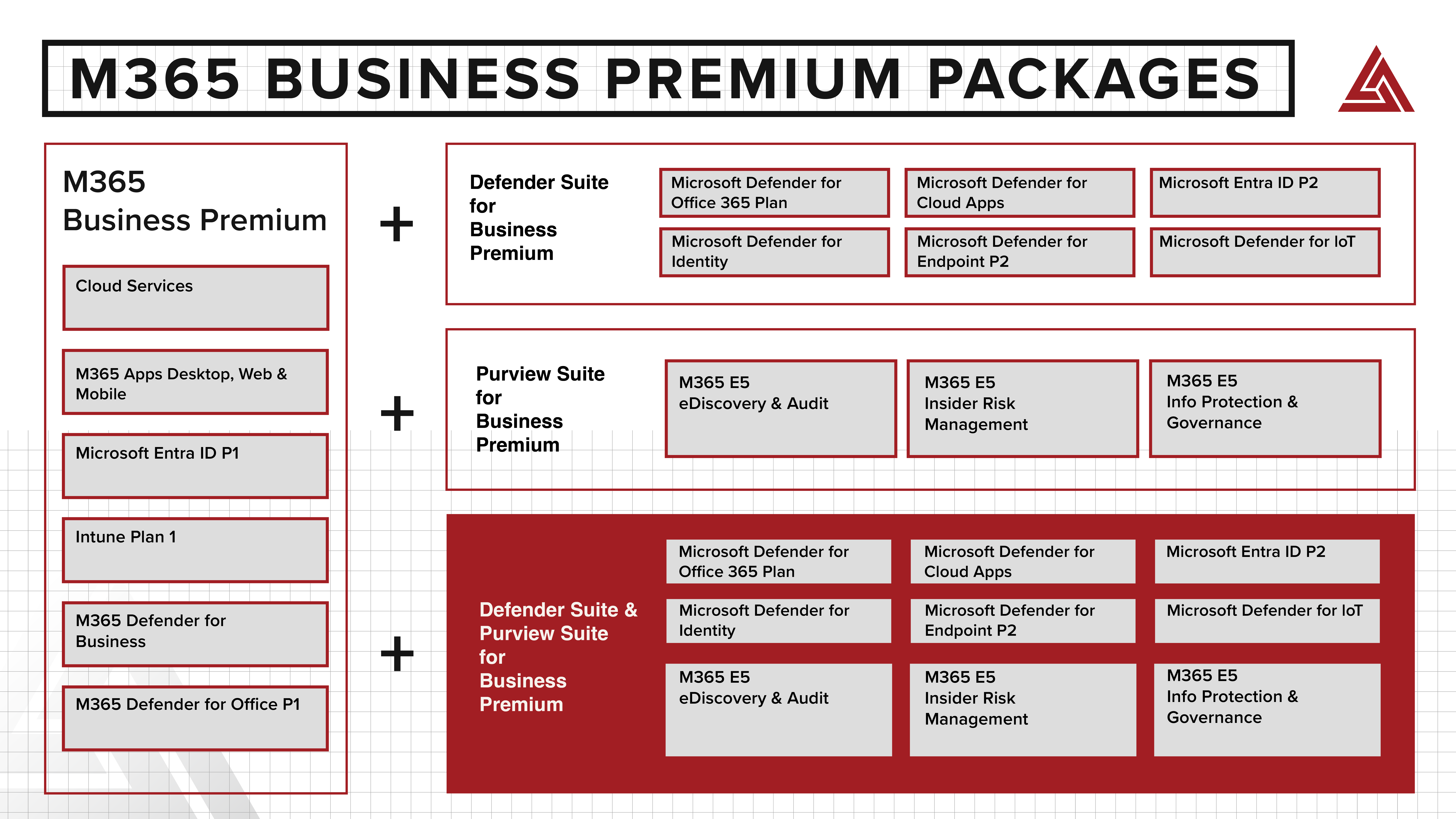 M365BusinessPremPackages