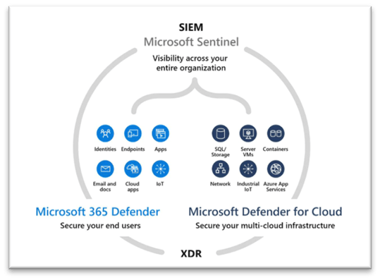 MXDR-Microsoft