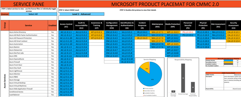 Microsoft CMMC Product Placemat v2