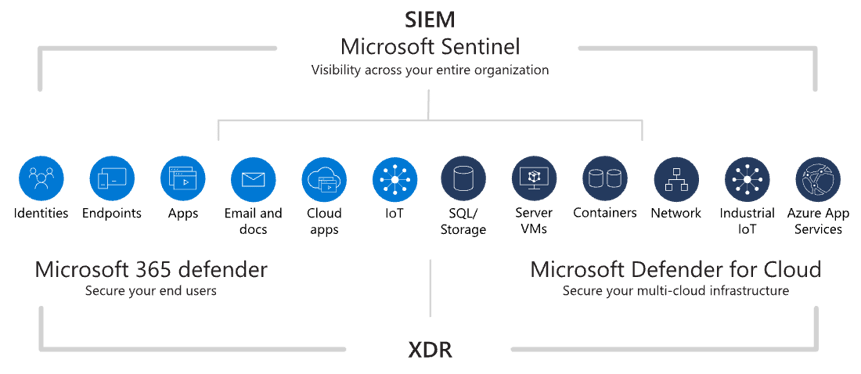 Microsoft-MXDR