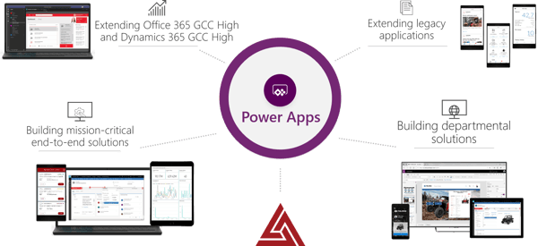 Power Apps Office 365 GCC High