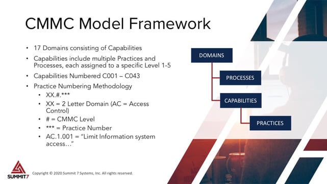CMMC Domains, Capabilities, Practices, and Processes