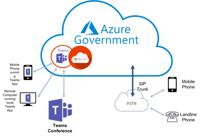 Teams Audio Conferencing Solution