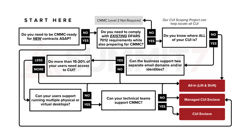 Technical-Design-Flowchart (7)