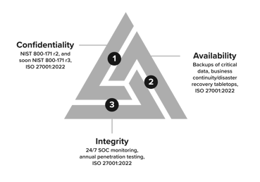 Trust Center - Triad Text