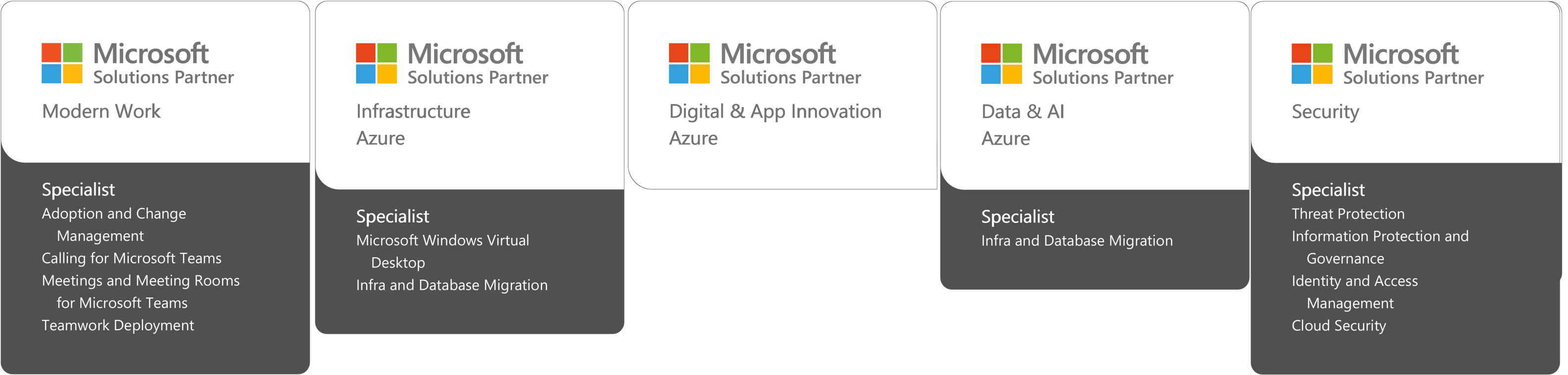 microsoftSolutionsPartnerAwards2023