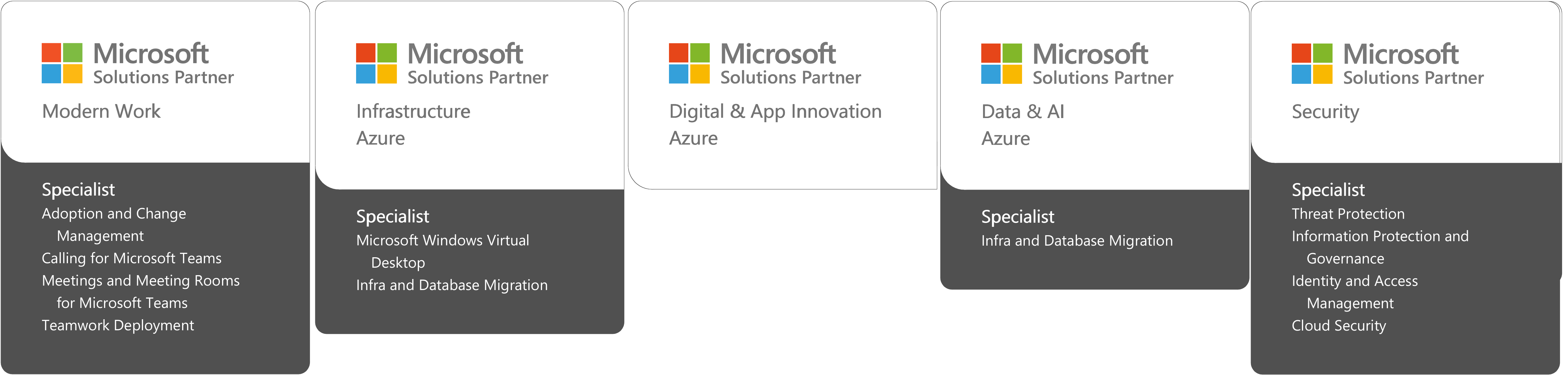 microsoftSolutionsPartnerAwards2023