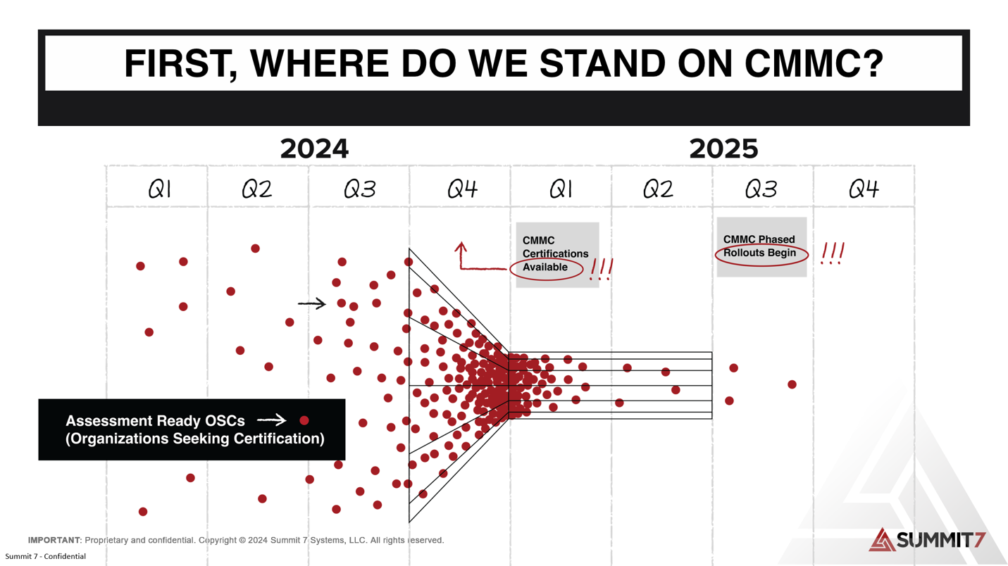 Chart

Description automatically generated