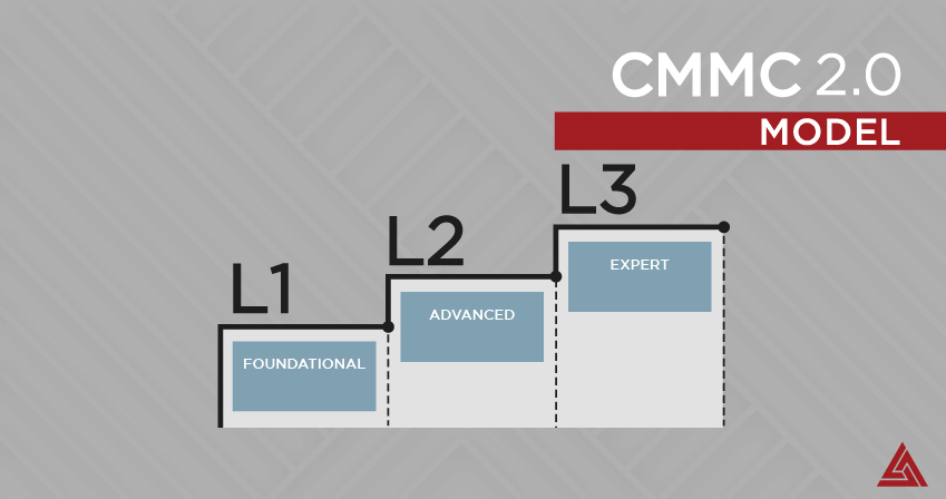 CMMC-2.0-Level-Model-img