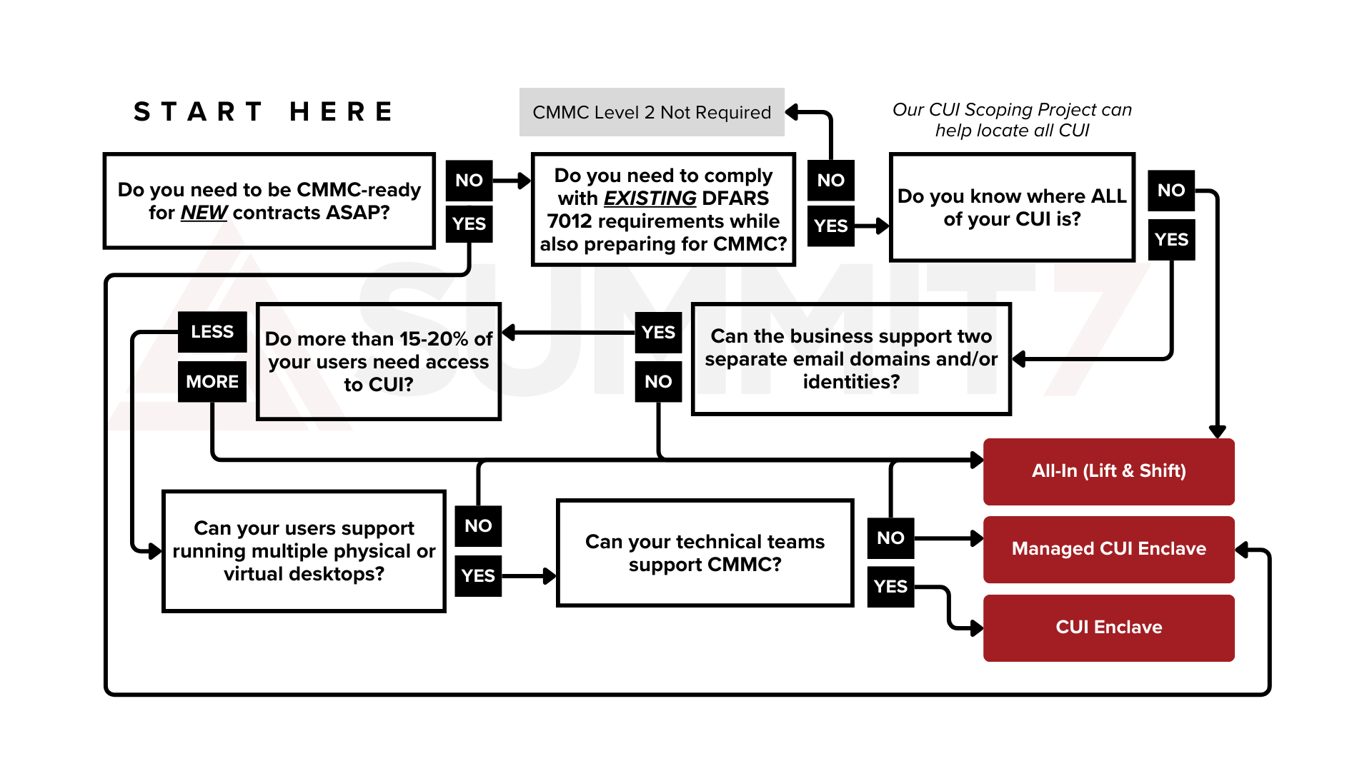 Technical-Design-Flowchart (7)