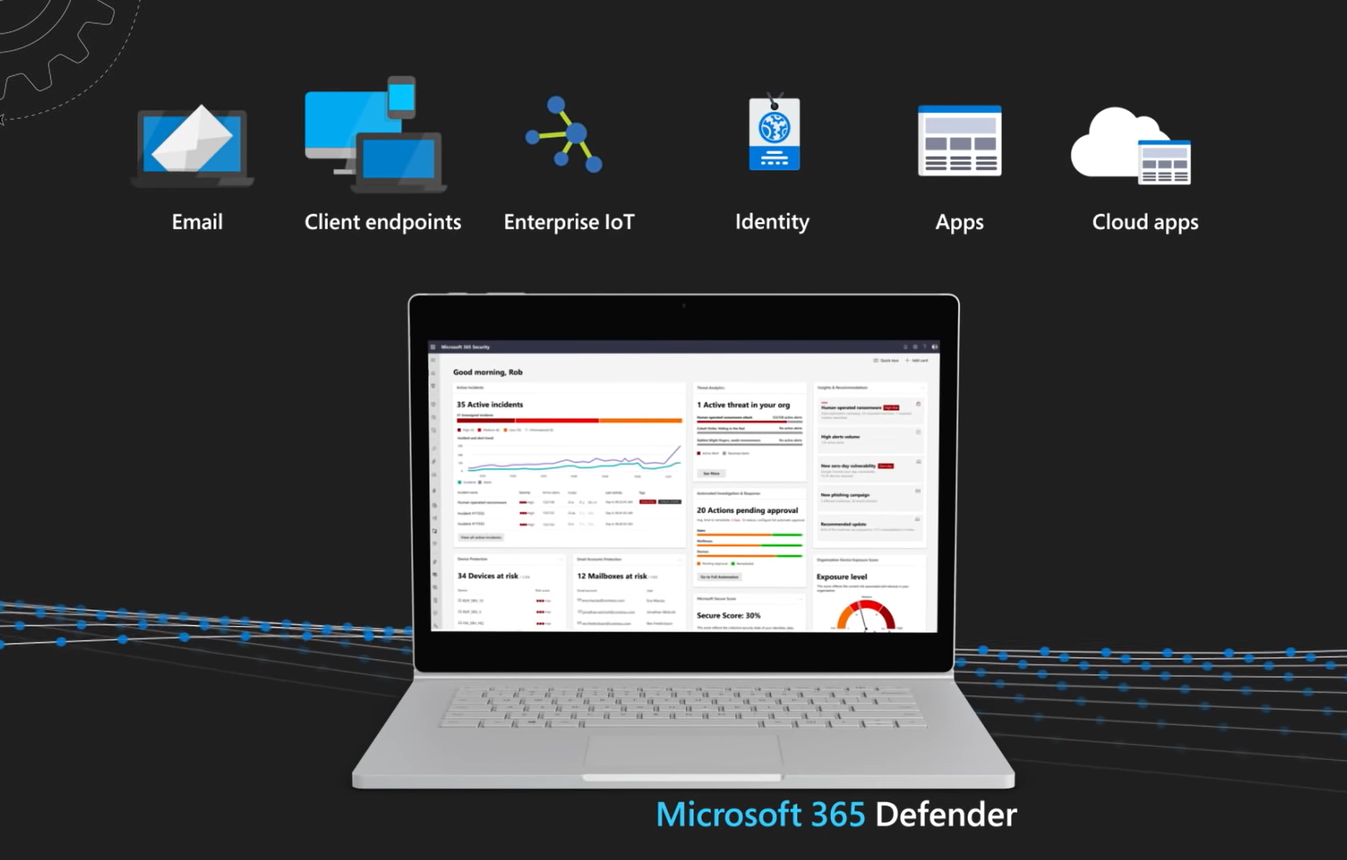 Microsoft Defender for Office 365 GCC High